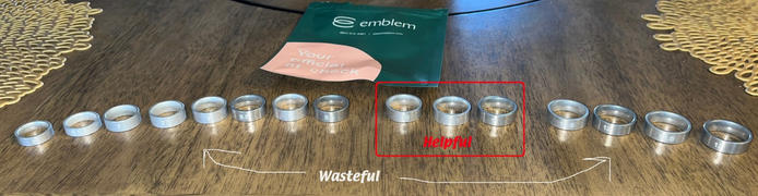 Emblem The Size-From-Home Kit Review