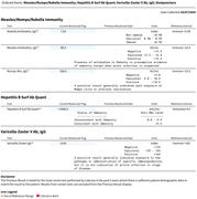 LabReqs.com Immunity Panel - Hepatitis B, MMR & Varicella Titer Panel Review