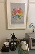 Alternative Brewing Coffee Taster's Flavour Wheel Chart - SCAA Review