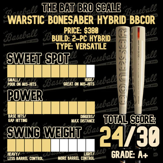 2023 Warstic Bonesaber Hybrid -3 BBCOR Baseball Bat: MBBSRHB23WH3 - Customer Photo From BaseballBatBros
