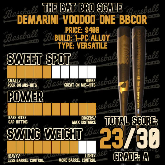 2024 DeMarini Voodoo One -3 BBCOR Baseball Bat: WBD2461010 - Customer Photo From BaseballBatBros