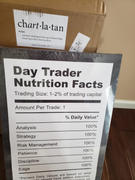 Chartlatan Day Trader Nutrition Facts Review