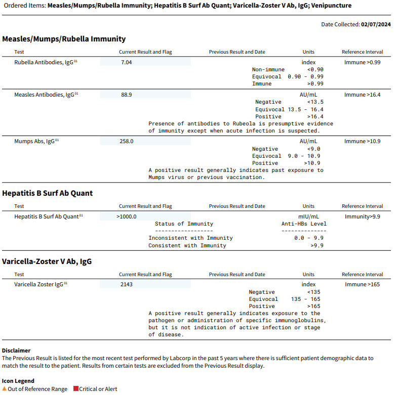 Immunity Panel - Hepatitis B, MMR & Varicella Titer Panel - Customer Photo From Anonymous
