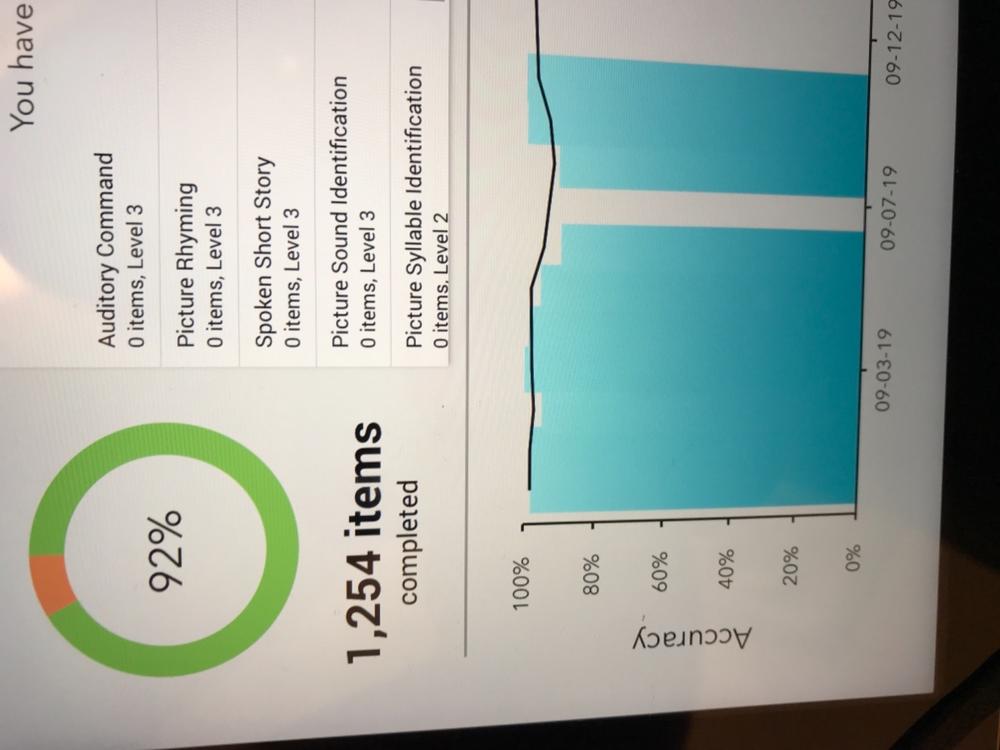 CT Speech and Cognitive Therapy App - $25/month - Customer Photo From Kristin S.