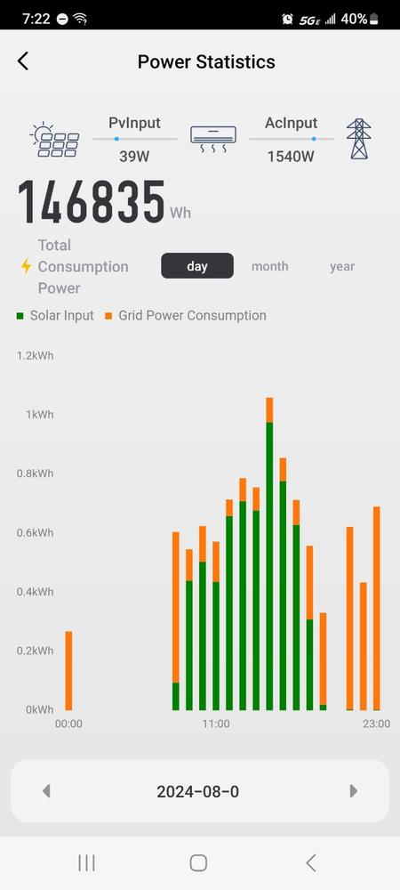 EG4 Hybrid Solar Mini-Split Air Conditioner Heat Pump AC/DC| 24000 BTU | SEER2 21| Energy Star Certified | Plug-n-Cool Do-It-Yourself Installation - Customer Photo From Vtosik Kostov 