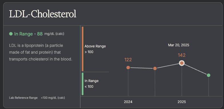 Toku Flow 10,800 FU Nattokinase Supplement | Soy Free Powder - Customer Photo From Mark A