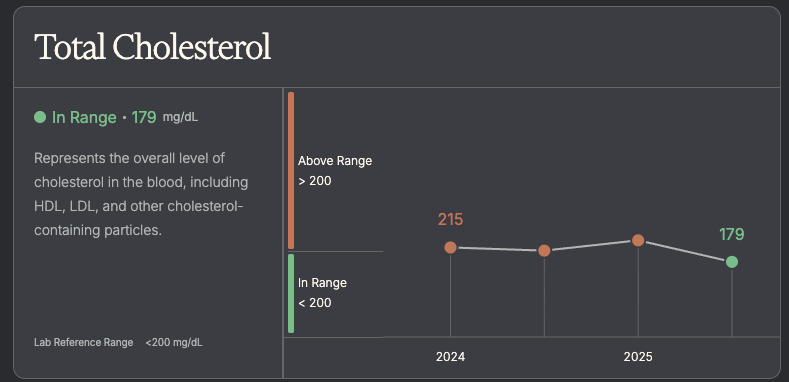 Toku Flow 10,800 FU Nattokinase Supplement | Soy Free Powder - Customer Photo From Mark A