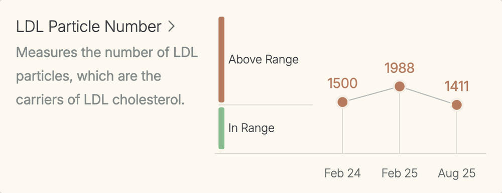 Toku Flow 10,800 FU Nattokinase Supplement | Soy Free Powder - Customer Photo From Jared Toren
