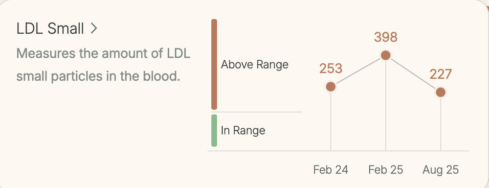 Toku Flow 10,800 FU Nattokinase Supplement | Soy Free Powder - Customer Photo From Jared Toren