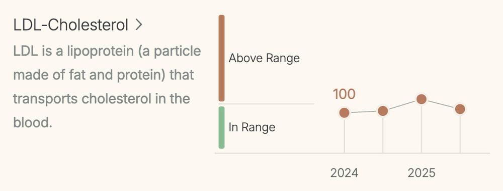 Toku Flow 10,800 FU Nattokinase Supplement | Soy Free Powder - Customer Photo From Jared Toren