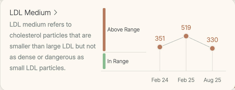 Toku Flow 10,800 FU Nattokinase Supplement | Soy Free Powder - Customer Photo From Jared Toren
