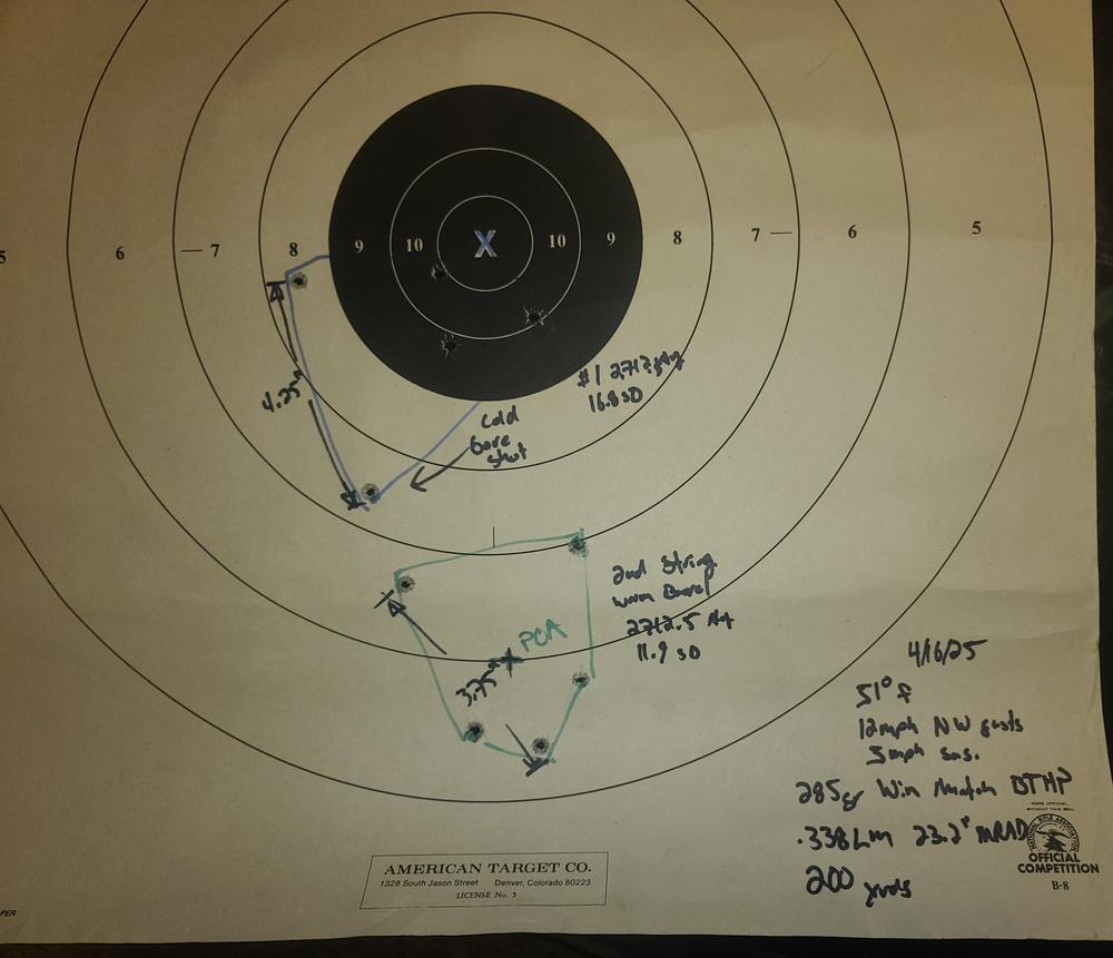 Winchester Match 338 Lapua Magnum 285 Grain Hollow Point Boat Tail Rifle Ammo - 200 round case - Customer Photo From OD Greenman